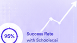Success Rate Chart